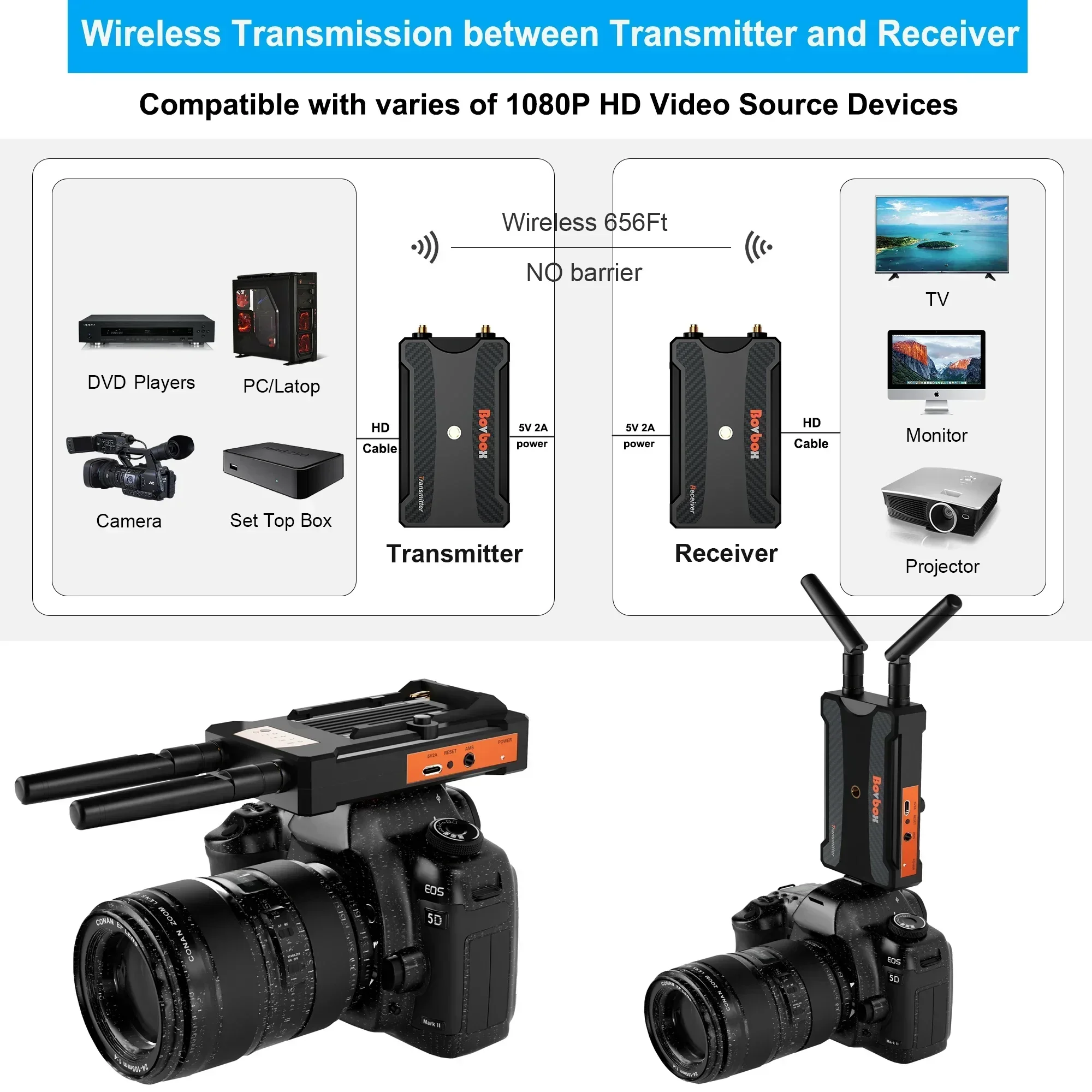 Wedding Support - 200 m draadloze videotransmissie Beeldzender Ontvanger