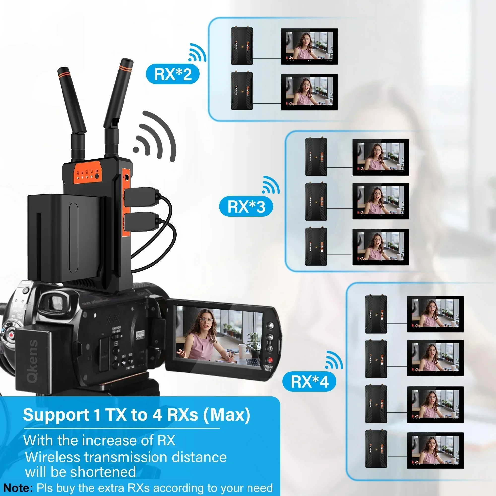 200 m draadloze videotransmiss - Wedding Support recensie en prijs